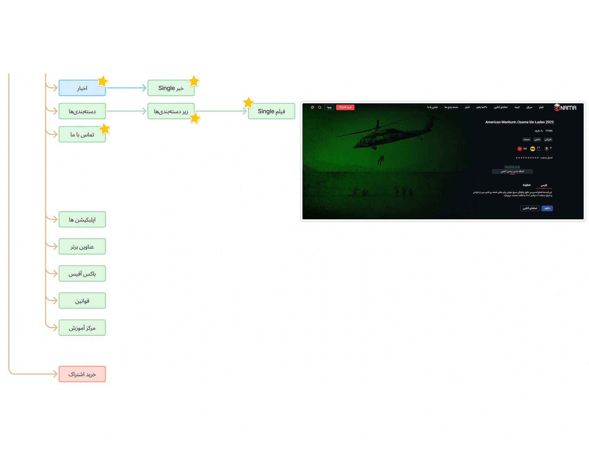Site Map1